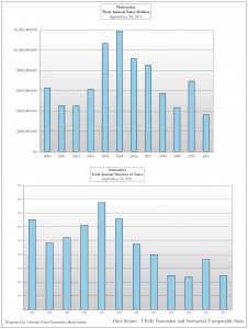 Charts & Graphs 9.30.11