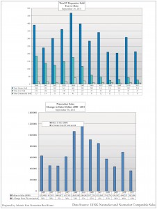 Charts & Graphs 9.30.11