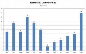 Nantucket Building Permits.xlsx