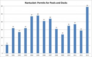 Nantucket Building Permits.xlsx