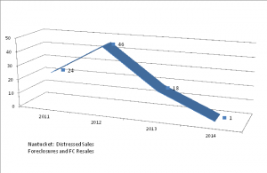 Distressed-Sales-2011-to-20