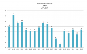 Market-Comparison-March-no-