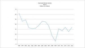 Market-Comparison-by-March-