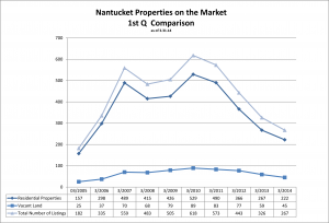 No-of-Listings-4.1.14