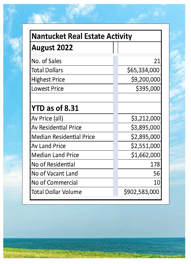 Nantucket Real Estate Market